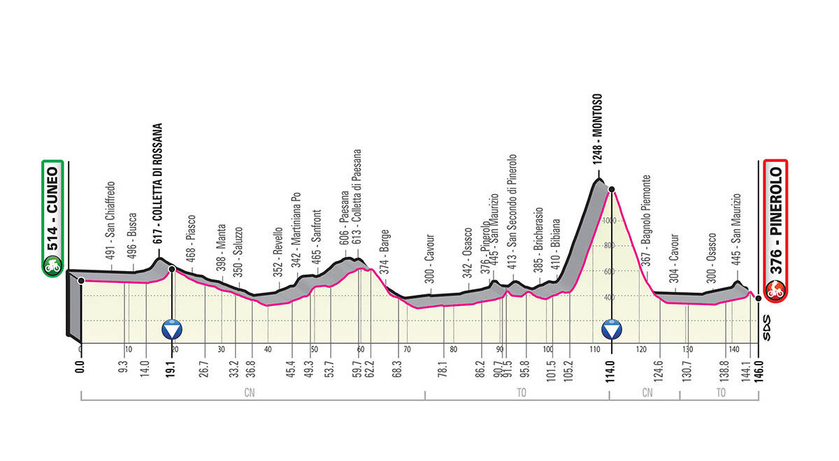 Cuneo-Pinerolo al Giro d’Italia 2019: costituito il Comitato d’Onore
