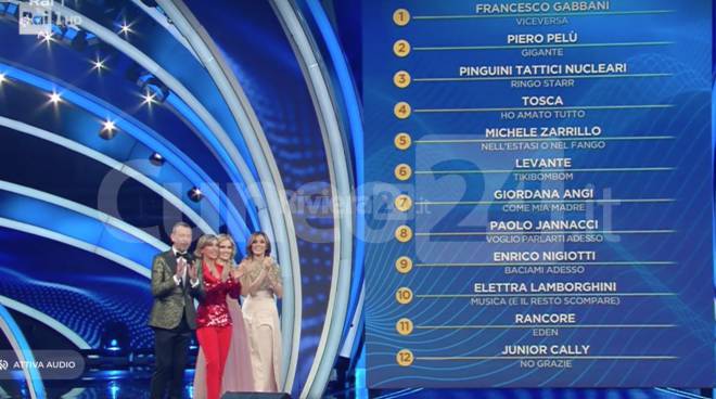 #Sanremo2020, la classifica della seconda serata