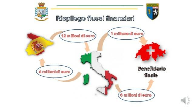 Compendio immobiliare da 5 milioni di euro sequestrato dalla GdF di Cuneo e criminalità in Spagna: i dettagli dell’operazione “Tre Cunei”