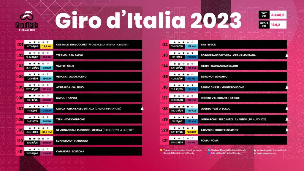 tappe giro d italia 2023