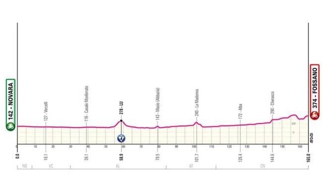 Amministrazione comunale di Fossano alla presentazione del Giro d’Italia 2024